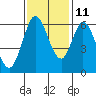 Roberts Landing tide chart for Monday, November 11, 2024