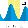 Roberts Landing tide chart for Tuesday, November 12, 2024