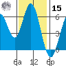 Roberts Landing tide chart for Friday, November 15, 2024