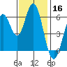 Roberts Landing tide chart for Saturday, November 16, 2024