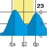 Roberts Landing tide chart for Saturday, November 23, 2024