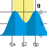Roberts Landing tide chart for Saturday, November 9, 2024