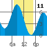 Roberts Landing tide chart for Wednesday, December 11, 2024