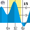 Roberts Landing tide chart for Sunday, December 15, 2024