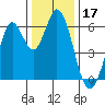 Roberts Landing tide chart for Tuesday, December 17, 2024