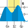 Roberts Landing tide chart for Friday, December 6, 2024