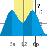 Roberts Landing tide chart for Saturday, December 7, 2024