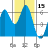 Roberts Landing tide chart for Wednesday, January 15, 2025