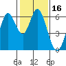 Roberts Landing tide chart for Thursday, January 16, 2025
