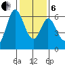Roberts Landing tide chart for Monday, January 6, 2025