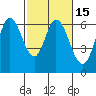 Roberts Landing tide chart for Saturday, February 15, 2025