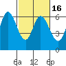 Roberts Landing tide chart for Sunday, February 16, 2025