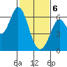 Roberts Landing tide chart for Thursday, February 6, 2025