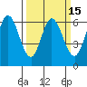 Roberts Landing tide chart for Saturday, March 15, 2025