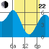 Roberts Landing tide chart for Saturday, March 22, 2025