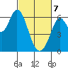 Roberts Landing tide chart for Friday, March 7, 2025