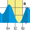 Roberts Landing tide chart for Saturday, March 8, 2025