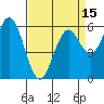 Roberts Landing tide chart for Tuesday, April 15, 2025