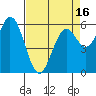 Roberts Landing tide chart for Wednesday, April 16, 2025