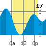 Roberts Landing tide chart for Thursday, April 17, 2025