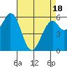 Roberts Landing tide chart for Friday, April 18, 2025