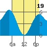Roberts Landing tide chart for Saturday, April 19, 2025