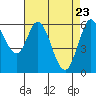 Roberts Landing tide chart for Wednesday, April 23, 2025