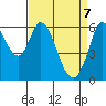 Roberts Landing tide chart for Monday, April 7, 2025