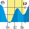 Roberts Landing tide chart for Monday, May 12, 2025