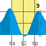Roberts Landing tide chart for Saturday, May 3, 2025