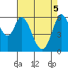 Roberts Landing tide chart for Monday, May 5, 2025