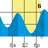Roberts Landing tide chart for Tuesday, May 6, 2025
