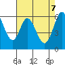Roberts Landing tide chart for Wednesday, May 7, 2025