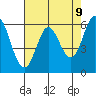 Roberts Landing tide chart for Friday, May 9, 2025