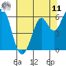 Roberts Landing tide chart for Wednesday, June 11, 2025