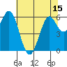 Roberts Landing tide chart for Sunday, June 15, 2025