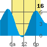 Roberts Landing tide chart for Monday, June 16, 2025