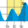Roberts Landing tide chart for Saturday, June 21, 2025