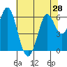 Roberts Landing tide chart for Saturday, June 28, 2025