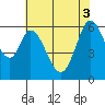 Roberts Landing tide chart for Tuesday, June 3, 2025