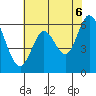 Roberts Landing tide chart for Friday, June 6, 2025