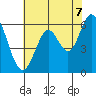 Roberts Landing tide chart for Saturday, June 7, 2025