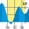 Roberts Landing tide chart for Saturday, July 12, 2025