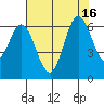 Roberts Landing tide chart for Wednesday, July 16, 2025