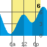 Roberts Landing tide chart for Sunday, July 6, 2025