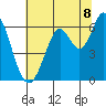 Roberts Landing tide chart for Tuesday, July 8, 2025