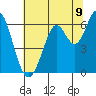 Roberts Landing tide chart for Wednesday, July 9, 2025