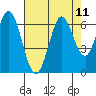 Roberts Landing tide chart for Monday, August 11, 2025