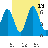 Roberts Landing tide chart for Wednesday, August 13, 2025