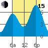 Roberts Landing tide chart for Friday, August 15, 2025